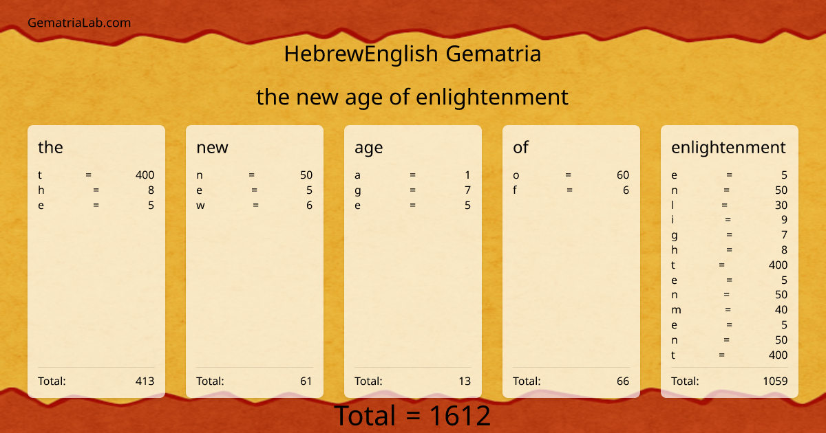 the new age of enlightenment in hebrewEnglish Gematria